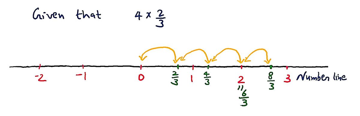 Algebra homework question answer, step 1, image 1